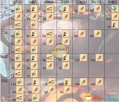 想不想修真草药获取途径