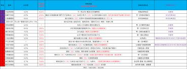 这就是江湖重剑如何过飞鹰