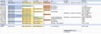 这就是江湖如何搭配精要1