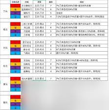 这就是江湖如何玩转门派神功
