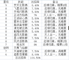 这就是江湖如何腿过十二连环坞