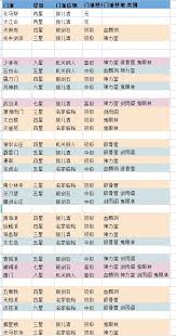 这就是江湖门派怎么玩