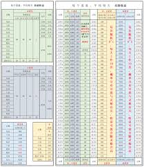 想不想修真收益详情一览