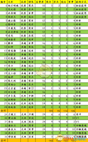 叫我万岁爷资质如何突破