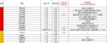 这就是江湖如何提升剑修实力