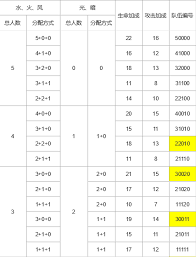 上古王冠阵营光环详解