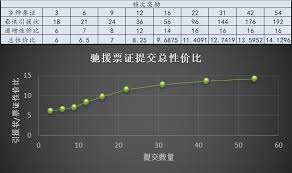 这就是江湖摆摊性价比怎么提升