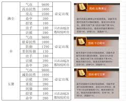 江湖副武器如何锻造