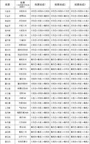 江湖医仙岛刀光寒如何斩破红尘缘