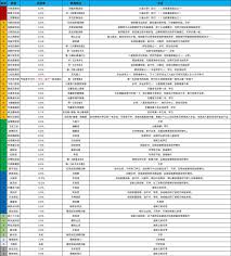 这就是江湖刀法新手怎么玩