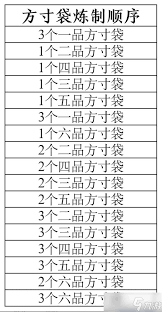 想不想修真储物袋等级如何提升