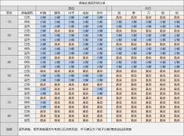 这就是江湖怎么卖装备