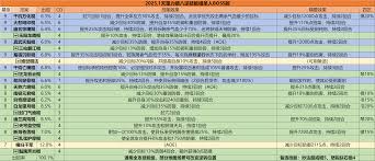 这就是江湖如何通关高级棋艺132考核