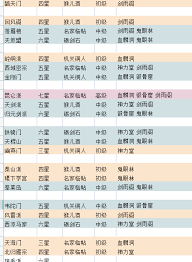 这就是江湖鸿鹄列传4惊鸿藏锋如何剑荡武穆