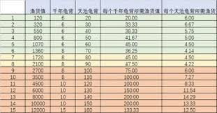 这就是江湖鱼木出品：天竺语怎么玩