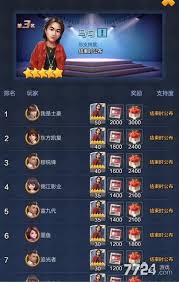 票房大卖哪些五星角色不容错过