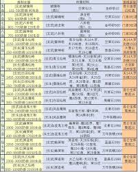 想不想修真万年铁精如何获得