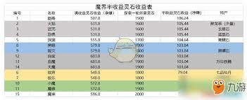 想不想修真是否有三十三天半收益展示