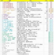 想不想修真如何快速刷灵石