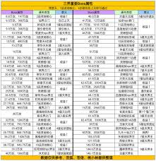 凡人传说如何玩转仙界