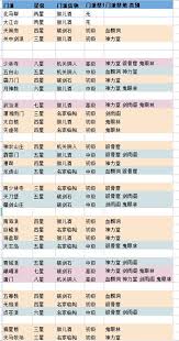 这就是江湖门派会武场要点总结