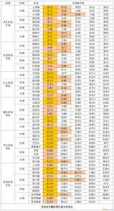 凡人传说妖宠培养方法