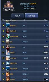 票房大卖王猎聘大作战游戏怎么玩