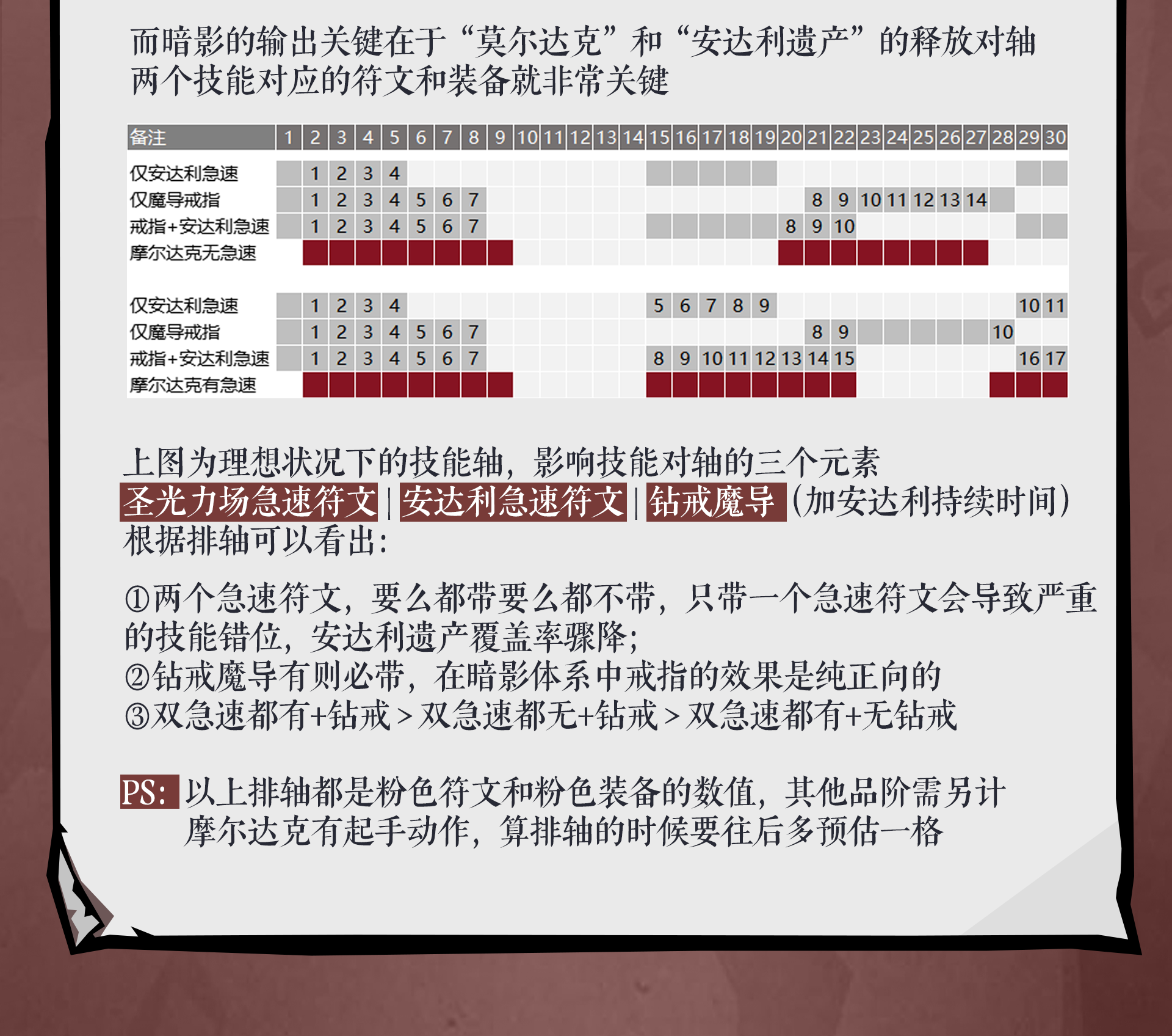 无尽探险队暗影爆发流玩法攻略