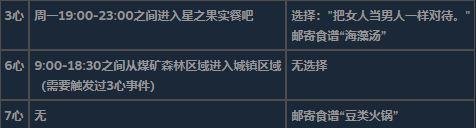 《星露谷物语》全不可求婚对象详细信息介绍