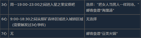 《星露谷物语》全不可求婚对象详细信息介绍