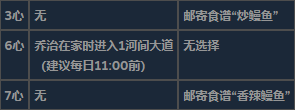 《星露谷物语》全不可求婚对象详细信息介绍