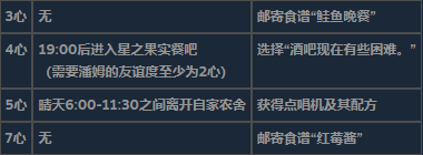 《星露谷物语》全不可求婚对象详细信息介绍