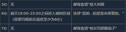 《星露谷物语》全不可求婚对象详细信息介绍