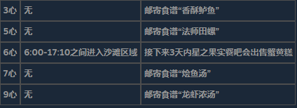 《星露谷物语》全不可求婚对象详细信息介绍