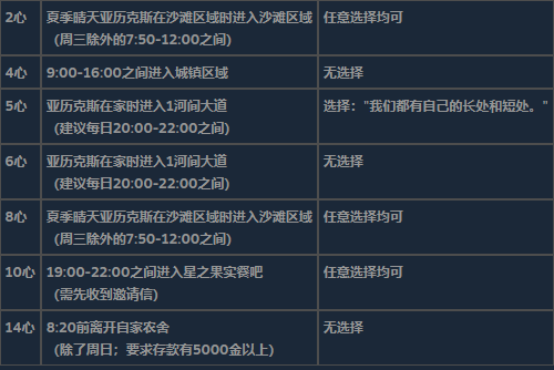 《星露谷物语》全可求婚对象详细信息介绍