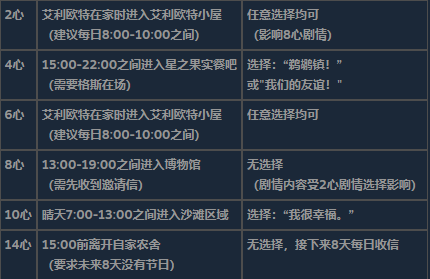 《星露谷物语》全可求婚对象详细信息介绍