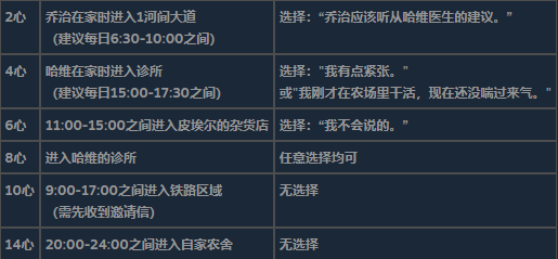 《星露谷物语》全可求婚对象详细信息介绍