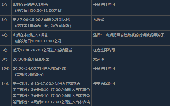 《星露谷物语》全可求婚对象详细信息介绍