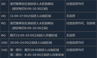 《星露谷物语》全可求婚对象详细信息介绍