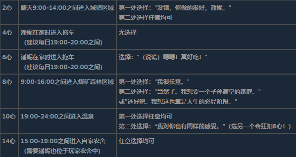 《星露谷物语》全可求婚对象详细信息介绍