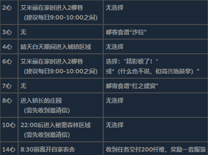 《星露谷物语》全可求婚对象详细信息介绍