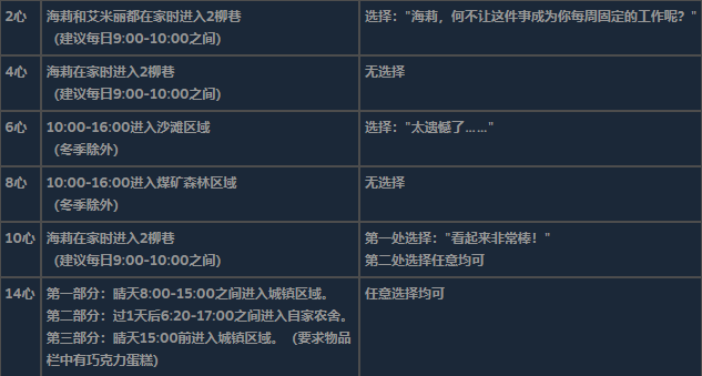 《星露谷物语》全可求婚对象详细信息介绍