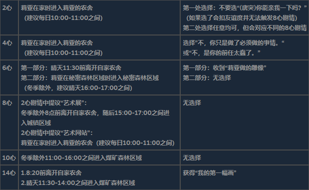《星露谷物语》全可求婚对象详细信息介绍