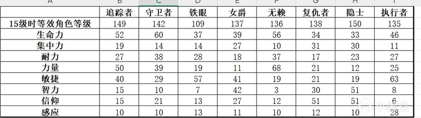 《艾尔登法环:黑夜君临》执行者强度介绍