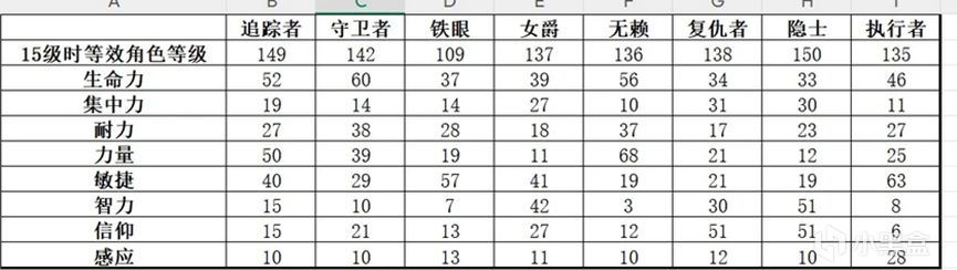 《艾尔登法环：黑夜君临》隐士强度介绍