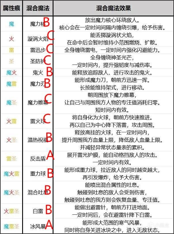 《艾尔登法环：黑夜君临》隐士强度介绍