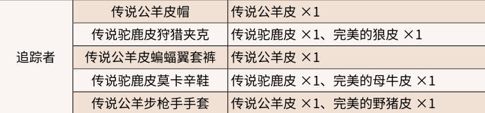 《荒野大镖客2》传说驼鹿捕获方法介绍