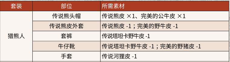 《荒野大镖客2》传说灰熊巴拉蒂捕获方法介绍