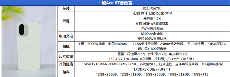 通宵五排都不带电量焦虑!一加Ace 6T评测:让充电宝厂家流泪的超长续航