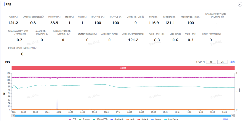 通宵五排都不带电量焦虑!一加ACE6T评测:让充电宝厂家流泪的超长续航